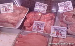 Prices of Food at the market in Paris, Veal at the market